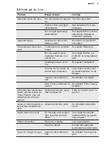 Preview for 17 page of Electrolux LUT9ME28W4 User Manual