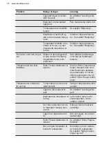 Preview for 18 page of Electrolux LUT9ME28W4 User Manual