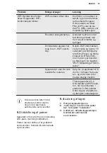 Preview for 19 page of Electrolux LUT9ME28W4 User Manual