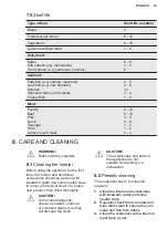 Preview for 35 page of Electrolux LUT9ME28W4 User Manual