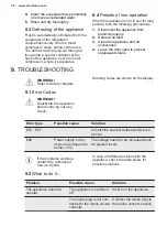 Preview for 36 page of Electrolux LUT9ME28W4 User Manual