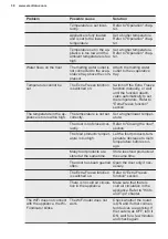 Preview for 38 page of Electrolux LUT9ME28W4 User Manual