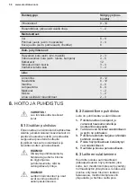 Preview for 56 page of Electrolux LUT9ME28W4 User Manual