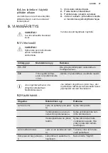 Preview for 57 page of Electrolux LUT9ME28W4 User Manual