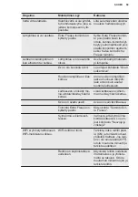 Preview for 59 page of Electrolux LUT9ME28W4 User Manual