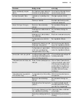 Preview for 79 page of Electrolux LUT9ME28W4 User Manual