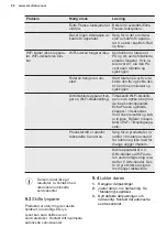 Preview for 80 page of Electrolux LUT9ME28W4 User Manual