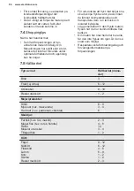 Preview for 96 page of Electrolux LUT9ME28W4 User Manual