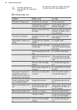 Preview for 98 page of Electrolux LUT9ME28W4 User Manual