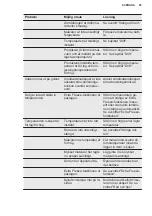 Preview for 99 page of Electrolux LUT9ME28W4 User Manual