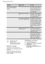 Preview for 100 page of Electrolux LUT9ME28W4 User Manual