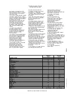 Preview for 2 page of Electrolux LW 20 GN 2/1-GAAS Specification Sheet