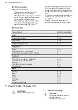 Preview for 12 page of Electrolux LYB1AE8W0 User Manual