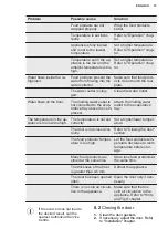 Preview for 15 page of Electrolux LYB1AE8W0 User Manual