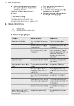 Preview for 30 page of Electrolux LYB1AE8W0 User Manual