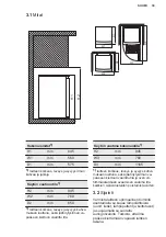 Preview for 39 page of Electrolux LYB1AE8W0 User Manual