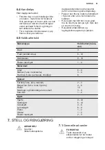 Preview for 61 page of Electrolux LYB1AE8W0 User Manual