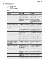 Preview for 63 page of Electrolux LYB1AE8W0 User Manual