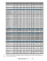 Preview for 14 page of Electrolux Mini Combi Oven Instructions For Use Manual