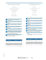 Preview for 18 page of Electrolux Mini Combi Oven Instructions For Use Manual