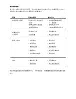 Preview for 41 page of Electrolux mobione ZMO1520 Operating Instructions Manual