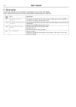 Preview for 14 page of Electrolux N1130 Series User Manual