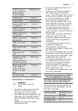 Preview for 5 page of Electrolux OED3H50TK User Manual