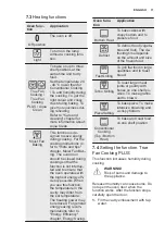 Preview for 11 page of Electrolux OED3H50TK User Manual