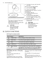 Preview for 12 page of Electrolux OED3H50TK User Manual