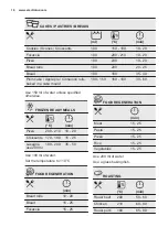 Preview for 16 page of Electrolux OED3H50TK User Manual