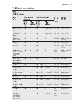 Preview for 17 page of Electrolux OED3H50TK User Manual