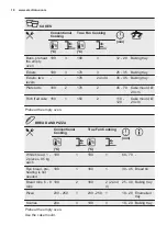 Preview for 18 page of Electrolux OED3H50TK User Manual