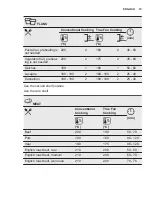 Preview for 19 page of Electrolux OED3H50TK User Manual