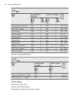 Preview for 20 page of Electrolux OED3H50TK User Manual