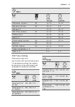 Preview for 21 page of Electrolux OED3H50TK User Manual