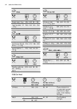 Preview for 22 page of Electrolux OED3H50TK User Manual