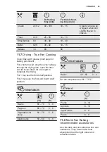 Preview for 23 page of Electrolux OED3H50TK User Manual