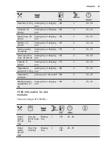 Preview for 25 page of Electrolux OED3H50TK User Manual