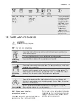 Preview for 27 page of Electrolux OED3H50TK User Manual