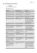 Preview for 31 page of Electrolux OED3H50TK User Manual