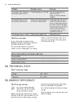 Preview for 32 page of Electrolux OED3H50TK User Manual