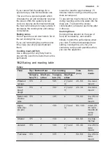 Preview for 13 page of Electrolux OPEB4230X User Manual