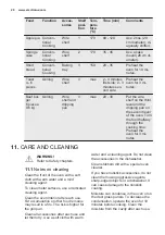 Preview for 20 page of Electrolux OPEB4230X User Manual