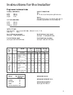 Preview for 9 page of Electrolux Premier EPGH
 Instruction Booklet