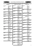 Preview for 17 page of Electrolux Premier EPSOM Instruction Booklet