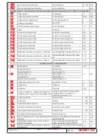 Preview for 7 page of Electrolux Premium Quick Reference Manual