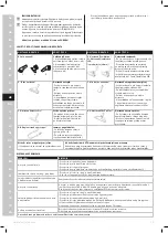 Preview for 36 page of Electrolux R Series Instruction Book