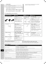 Preview for 72 page of Electrolux R Series Instruction Book