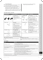 Preview for 81 page of Electrolux R Series Instruction Book