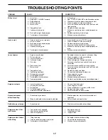 Preview for 17 page of Electrolux Rally FN620K Owner'S Manual